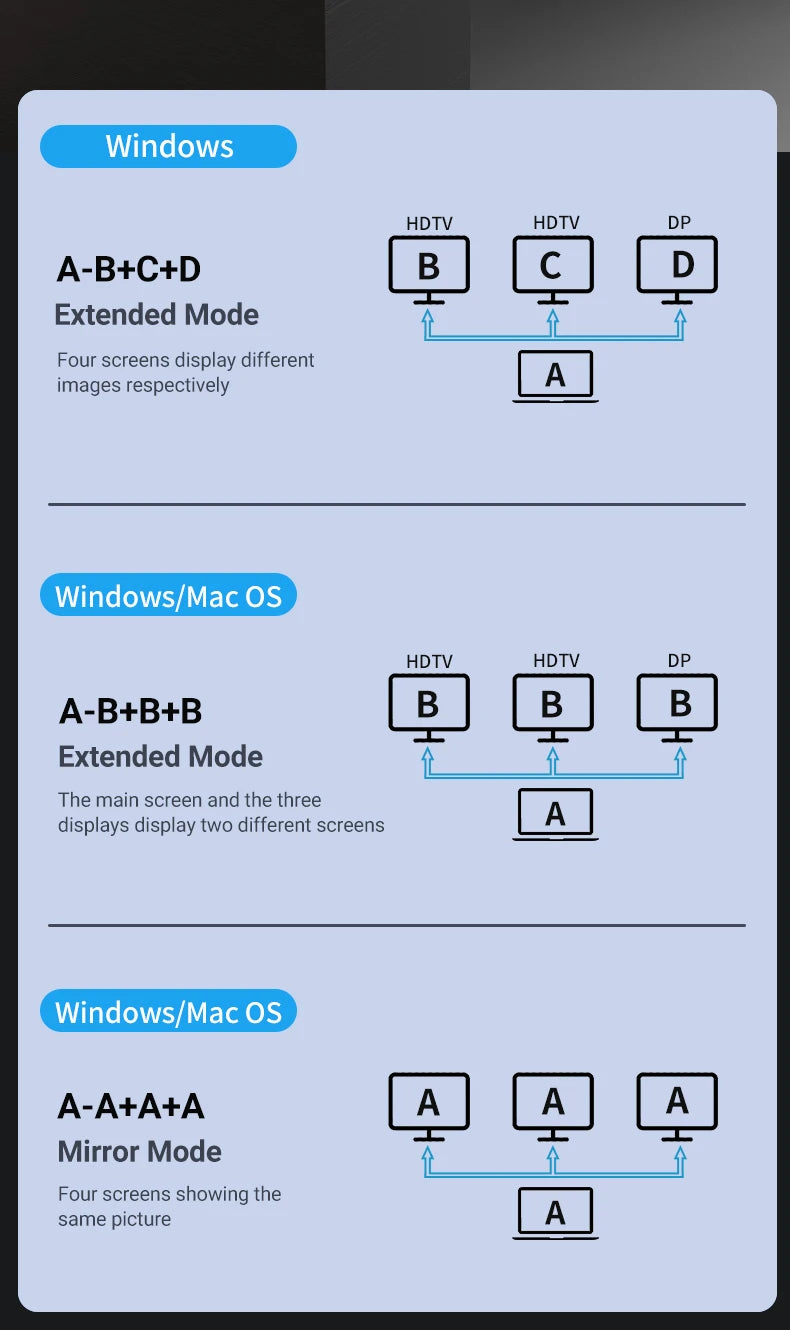 Gopala 15-in-1 USB-C Docking Station – Triple Monitor Powerhouse!