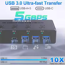 Navceker 4K 240Hz HDMI KVM Switch – 4×1, 8K Support & USB 3.0 Hub Bratia Tools