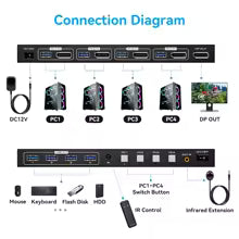 Navceker 8K DisplayPort KVM Switch – 1 Monitor, 4 Computers, 4K 144Hz | USB 3.0 Bratia Tools
