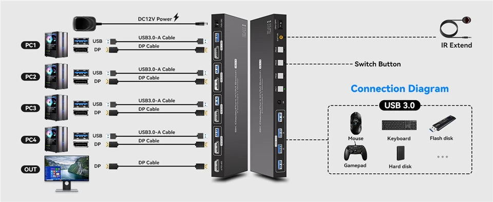 Navceker 8K DisplayPort KVM Switch – 1 Monitor, 4 Computers, 4K 144Hz | USB 3.0 Bratia Tools