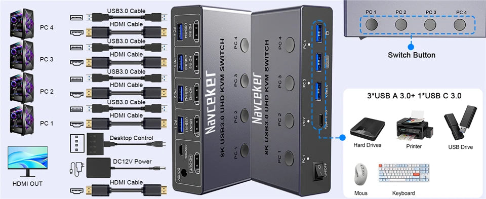 Navceker 4K 240Hz HDMI KVM Switch – 4×1, 8K Support & USB 3.0 Hub Bratia Tools