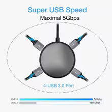 EQP 4-Port USB 3.0 Hub | High-Speed Splitter for Laptop, Desktop & PC Accessories