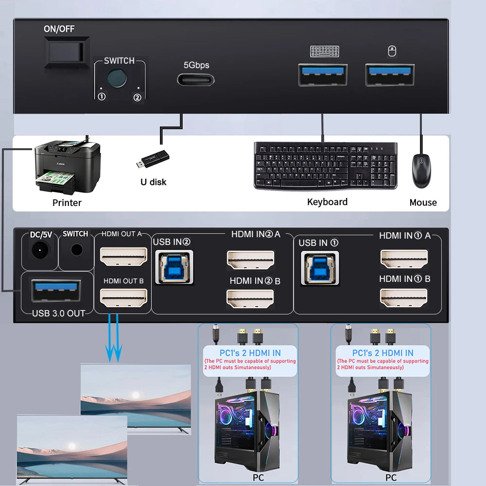 8K HDMI 2.1 KVM Switch Dual Monitor HDMI 2.1+HDMI 2.1 KVM Switch 2X2 or HDMI 2.1+DisplayPort 1.4 KVM Switch Extended Display Bratia Tools