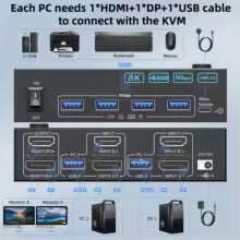 4K@144Hz KVM Switch 2 Monitors 2 Computers 8K@60Hz,HDMI + Displayport Dual Monitor KVM with 4 USB 3.0 Port for Keyboard Mouse Bratia Tools